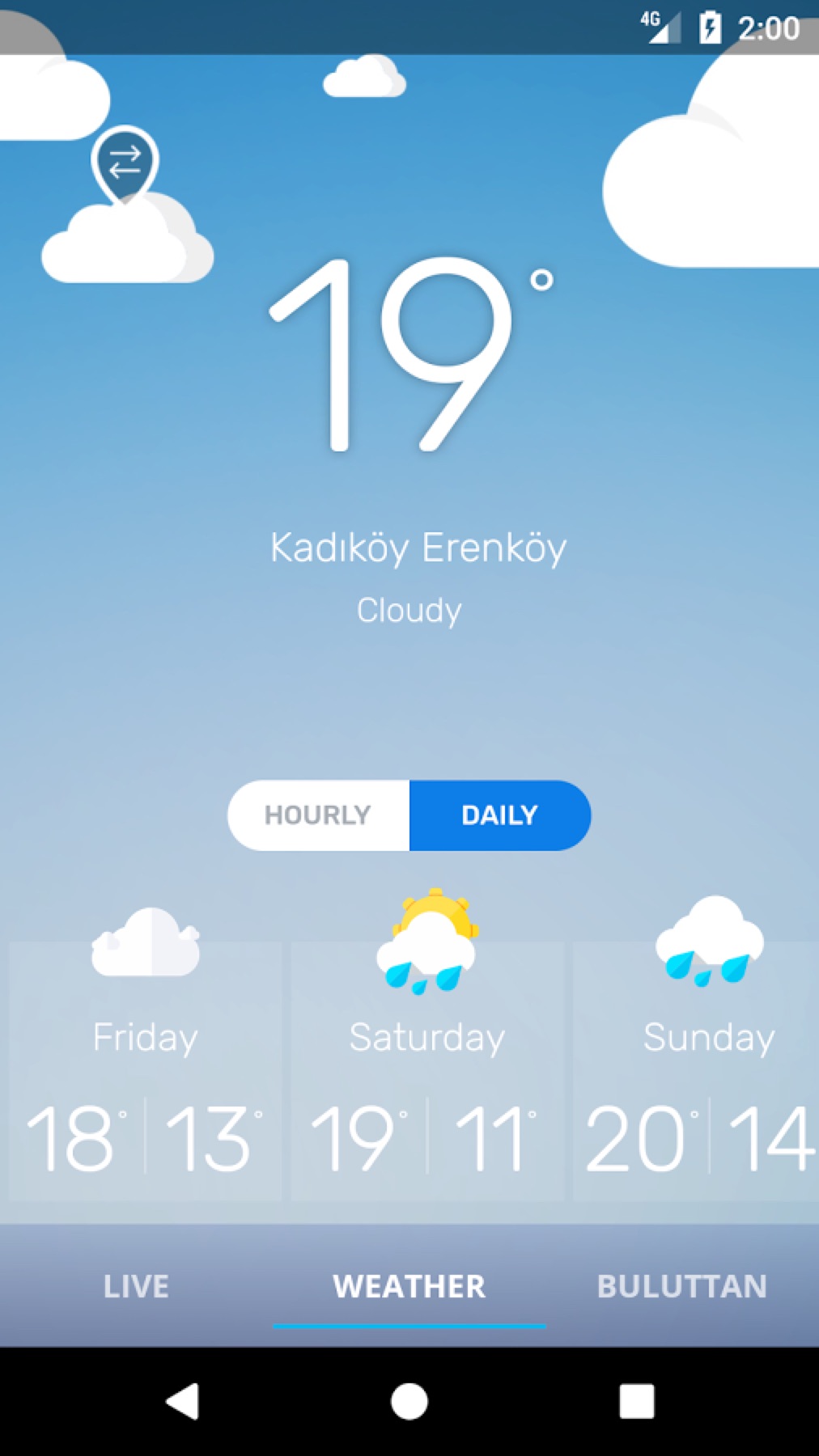 Buluttan daily weather